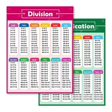 Multiplication Division Table Chart 2PCS Chart Math posters Decoration Supplies