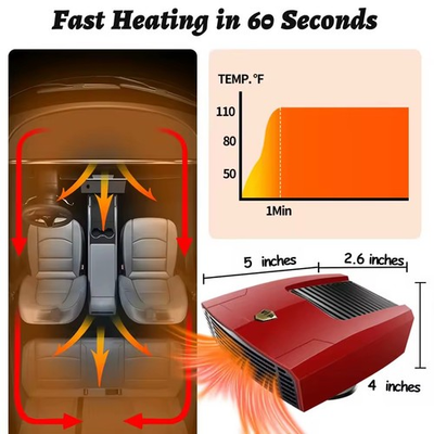 #ad 1200W Heater Portable Heating Cooling Fan Defroster Demister for Car Truck 12V $19.99