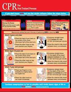 2015 Cpr Guidelines Chart