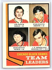 1974-75 Topps #69 Chicago Black Hawks Team Leaders
