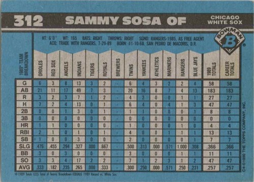 1990 Bowman #312 Sammy Sosa Rookie Chicago White Sox - Bild 2 von 2