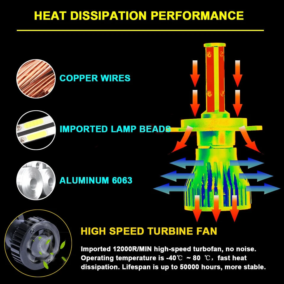 Kit de bombillas LED de haz alto/bajo para TOYOTA T100 1993-1998 - 6000K 2 PIEZAS 9003 Foto 3 de 4