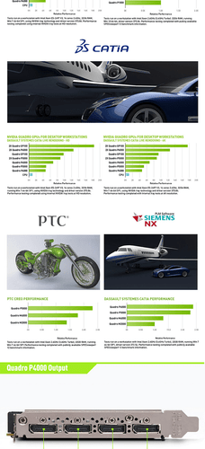 [Leadtek]Quadro P4000 D5 8GB Leaders Pascal Architecture/VR/Rendering/Simulation - Picture 10 of 12