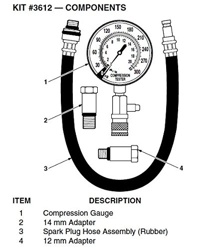 Compression tester parts deals