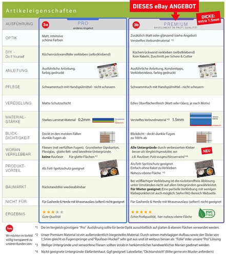 Küchenrückwand WILDBLUMENWIESE 1.8mm, versteift, alle Untergründe, Hartschicht - Afbeelding 4 van 9