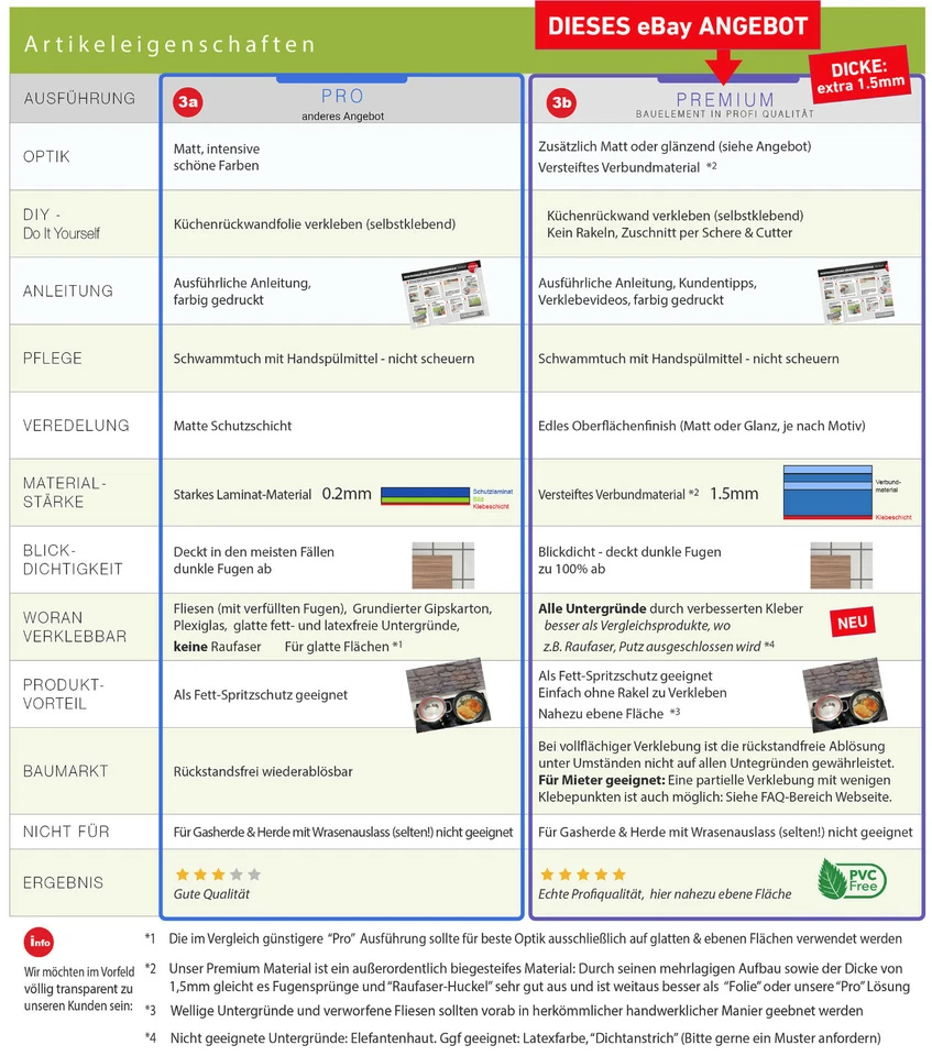 Küchenrückwand WILDBLUMENWIESE 1.8mm, versteift, alle Untergründe, Hartschicht - Bild 4 von 4