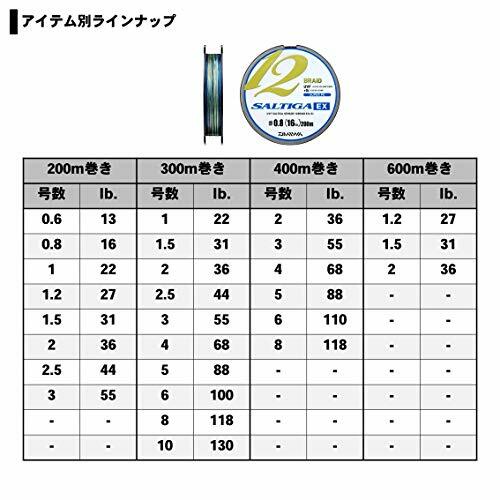 Daiwa PE Line UVF SALTIGA SENSOR 12 BRAID EX+Si 200M 1/22lb 5