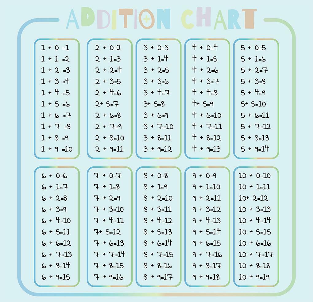 Addition Table Educational Decal Removable WALL STICKER Decor Kids Chart  WC285 | eBay