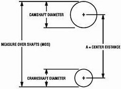 Cloyes 9-0387SJ Full Timing Kit