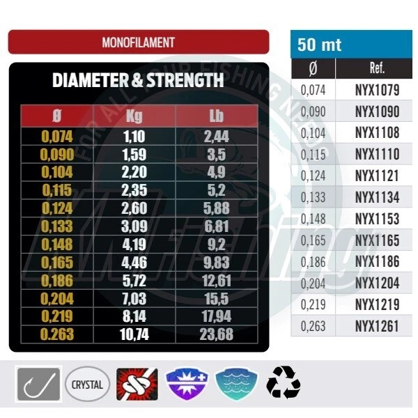 Fishing line strength chart deals