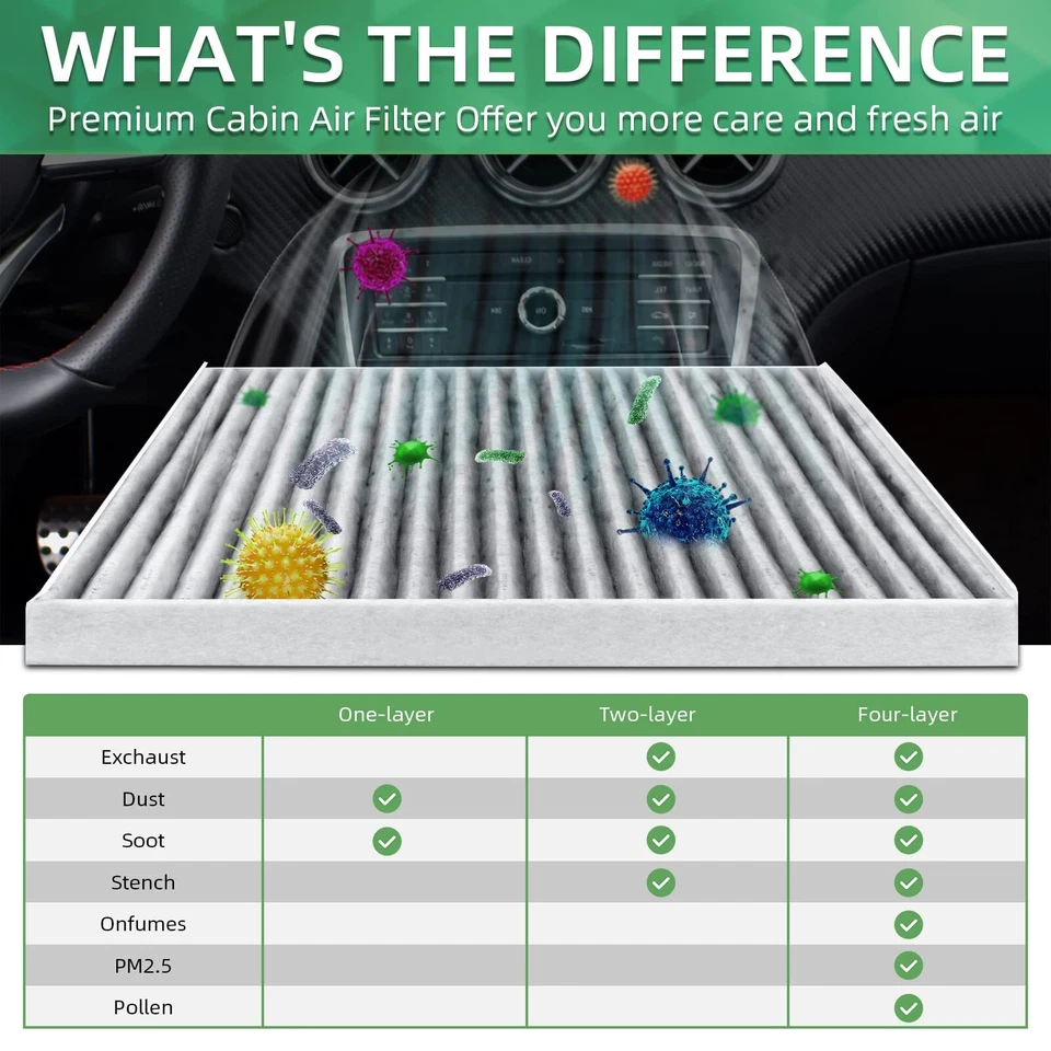 2pcs Premium Cabin Air Filter For GMC Acadia Canyon Sierra 1500/2500/3500 Yukon - Image 2 of 4