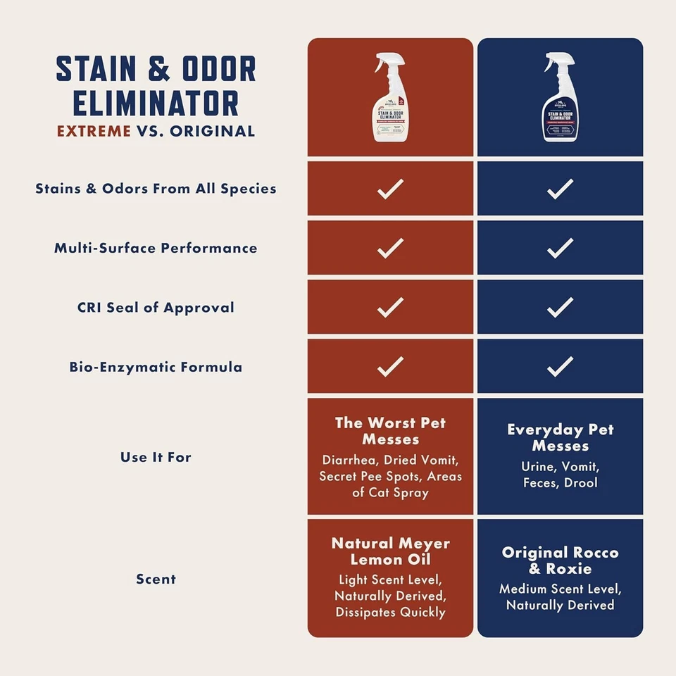 Rocco & Roxie Supply Co. Stain & Odor Eliminator for Strong Odor 32oz Enzyme - Image 3 of 4