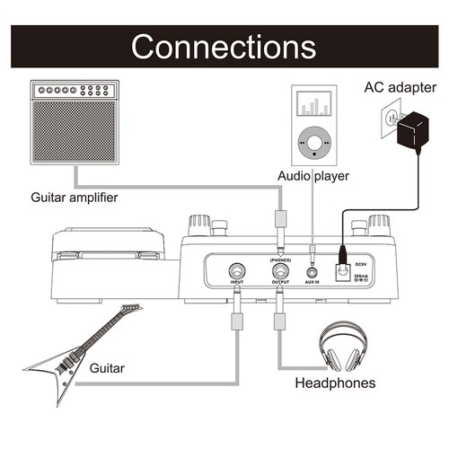 MOOER GE100 Multi-Effects Guitar Effect Pedal Processors 66 Effects Looper Drum - Picture 7 of 9