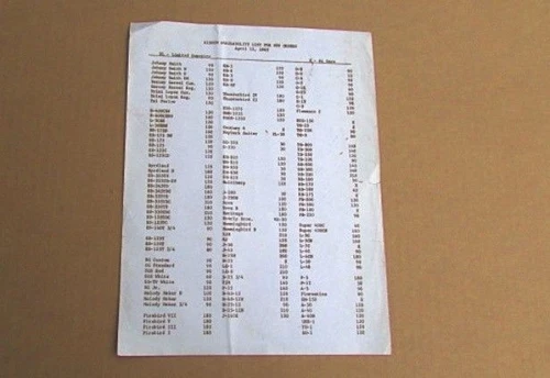Vintage Gibson Guitars Dealer Availability List from 1965