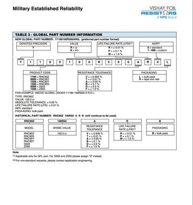Produktbild von 1x RNC90Z 332R00 BR – Vishay Metallfolie Präzisionswiderstand – Y1189332R000BR0L