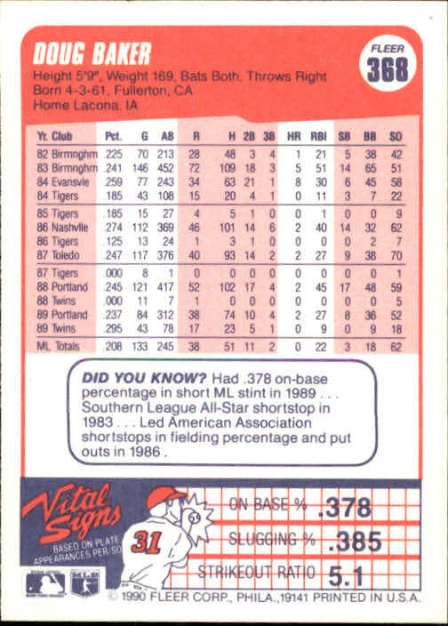 1990 Doug Baker Fleer Baseball Card #368 - Image 2 of 2