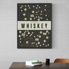 LE MOLTE VARIETÀ DI WHISKY Poster ispirato alla Pop Chart senza cornice, infografica