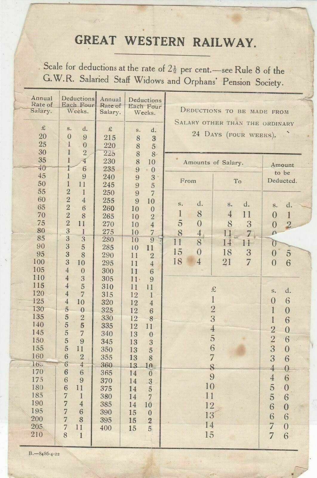 Great Western Railway Scale for Deductions Rate of Salary Compare List  Rf 37310