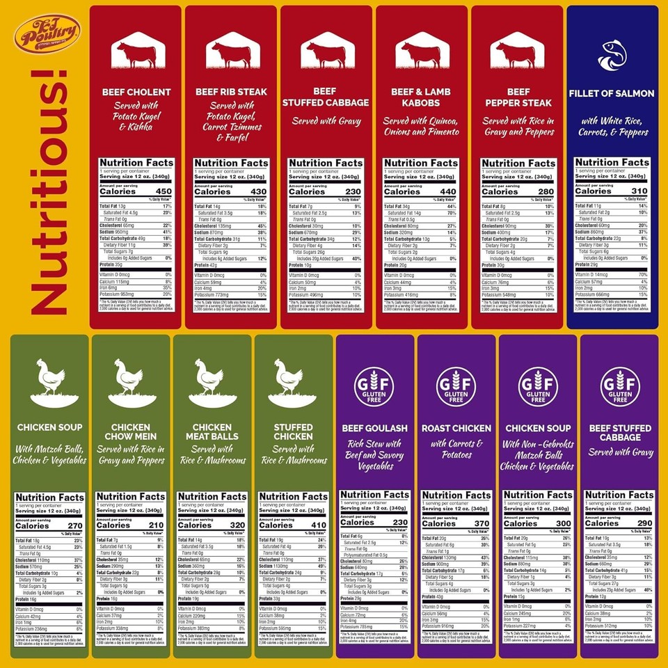 Kosher MRE Meat Meals Ready to Eat, Chicken, Beef and Salmon Fish Pack
