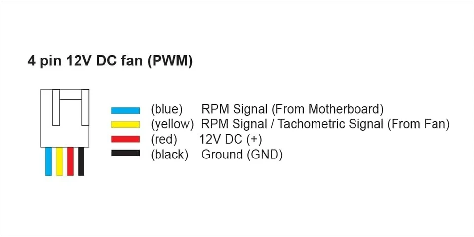 Bgears b-PWM 80mm Red LEDs Gaming PC Cooling Fan, High Speed 80mm,  - Image 4 of 4