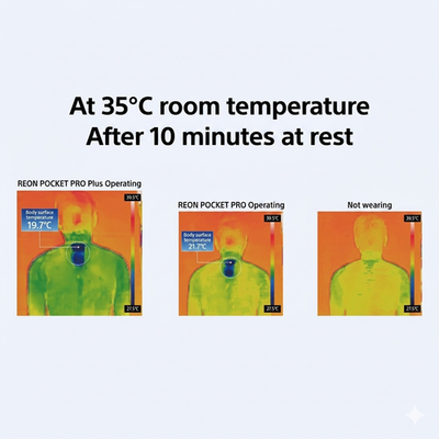Sony REON POCKET PRO Plus RNPK-P1P 2026 Flagship Wearable Cooler