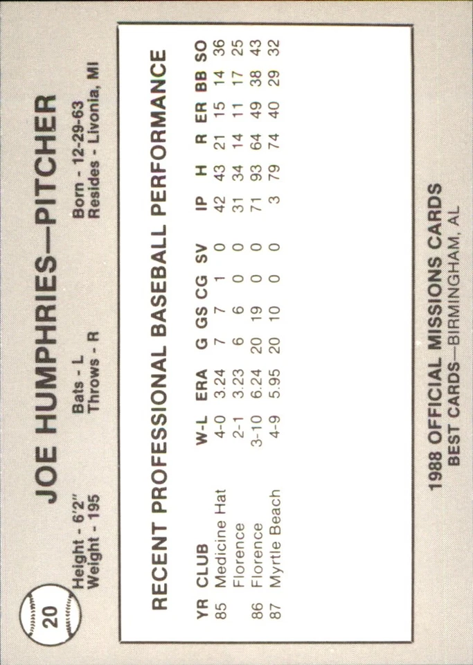 Joe Humphries 1988 Best San Antonio Missions #20 RC FREE SHIPPING AutographDen - Image 2 of 2