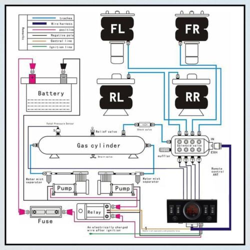 5 in 1 Display Air Suspension Pressure Gauge + Solenoid Valve + Control Panel - Picture 6 of 12