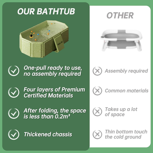 Foldable Kids Bathtub for Infants to Toddler with Non-Slip Base Green,Easy Stora - Picture 6 of 8
