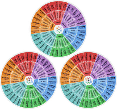 3 Pcs Bible Emotion Wheel Magnet 4.8 Inch Feeling Wheel Magnet Emotions Chart fo
