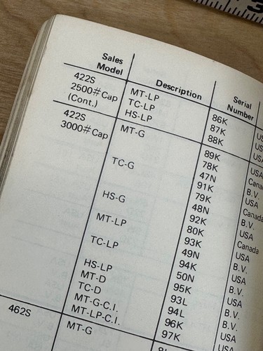 ๐ CAT Caterpillar Serial Number No. Index Booklet (5/74) SEBF9451 3.5" x 5.5" - Picture 4 of 14