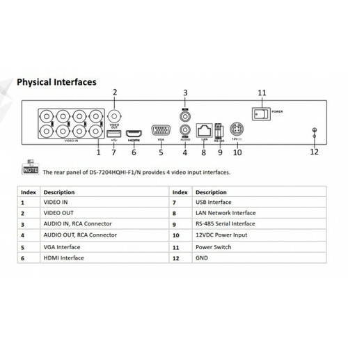 Hikvision OEM DS-7208HQHI-K1 (AR324-8) 8Kanal HD-TVI 3MP DVR C,TVI/AHD/ANALOG/IP - Bild 5 von 5