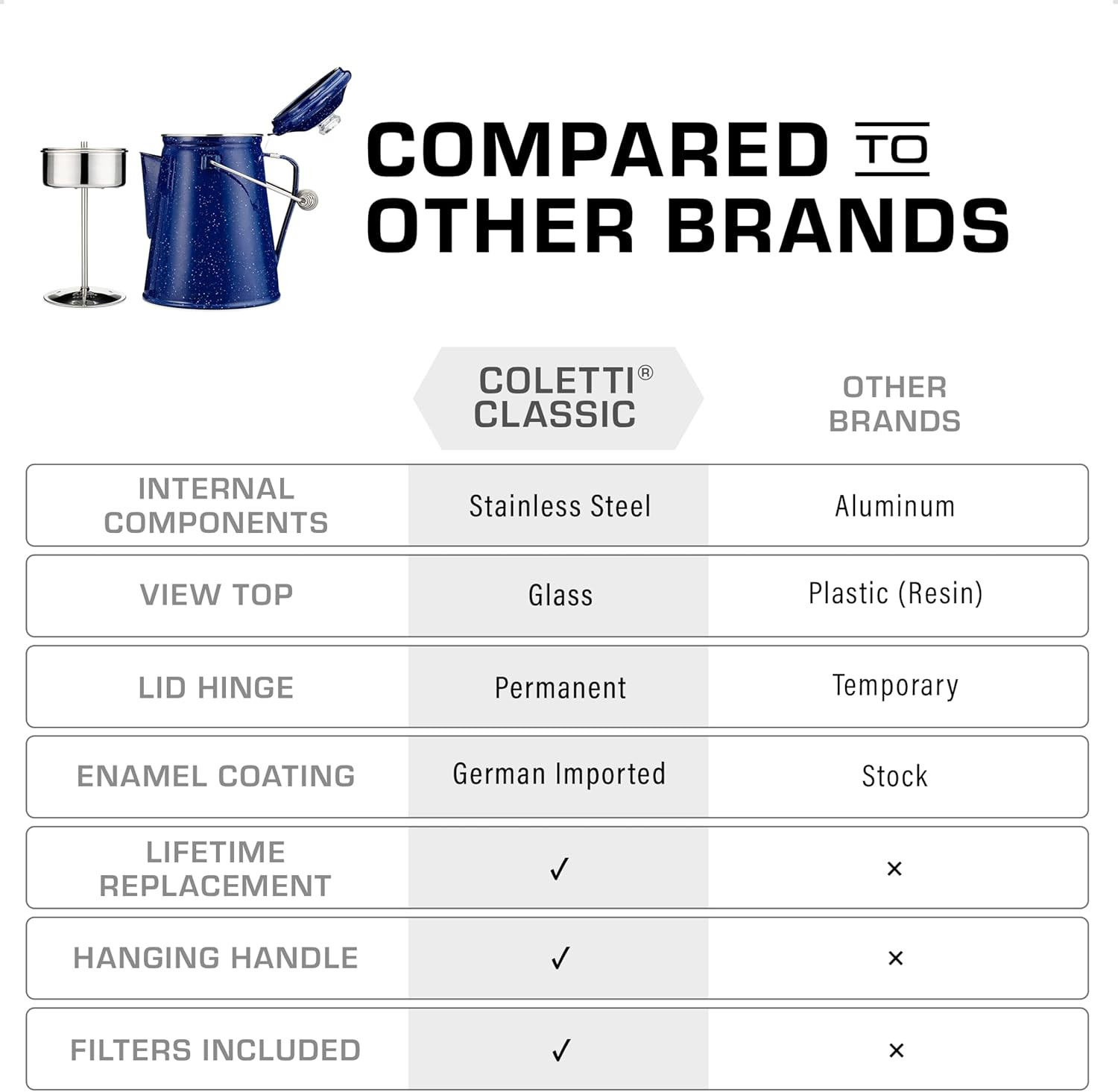 Classic Percolator Coffee Pot — the Most Nostalgic Camping Coffee Pot, Now Moder