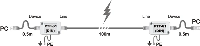Lightning Surge protector LAN Gigabit Ethernet IP camera - Image 3 of 3