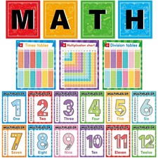 Multiplication Chart Poster Set Math Posters 10.2 x 9.2 inches, Colorful