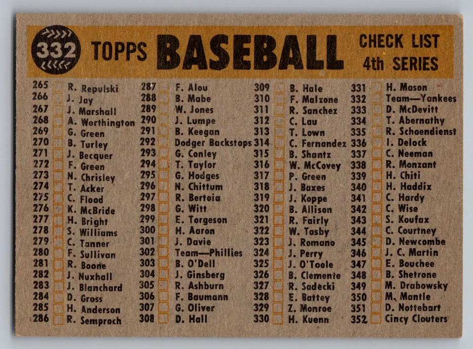 1960 TOPPS #332 NEW YORK YANKEES TEAM CARD COM MANTO/FORD/BERRA SEM MARCA - Imagem 2 de 3
