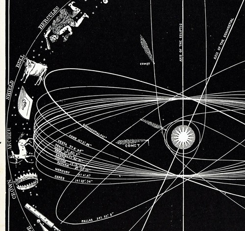 c 1850 Smith Astronomy Print - Orbits of the Planets - Star Constellations Sky - Picture 3 of 5