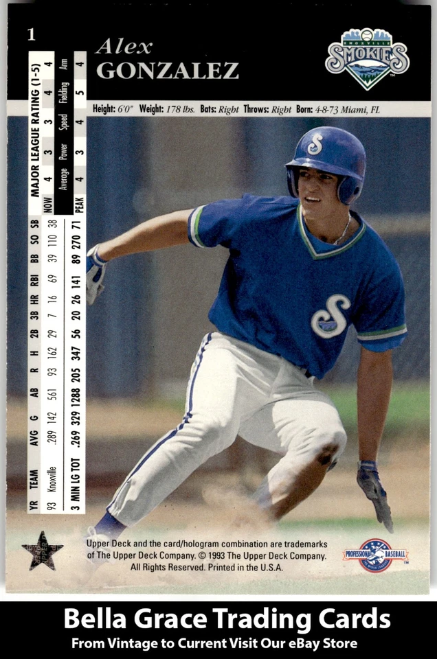 1994 Upper Deck Minor League Alex Gonzalez #1 Knoxville Smokies MLB Baseball - Image 2 of 2