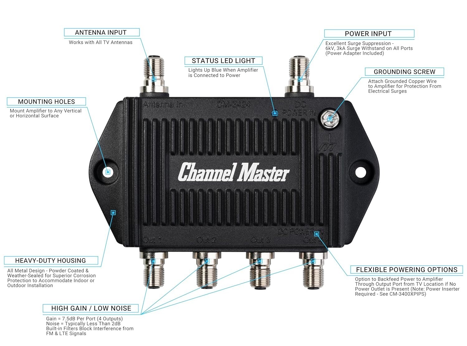 "TV Antenna Distribution Amplifier, TV Antenna Signal Booster with 4