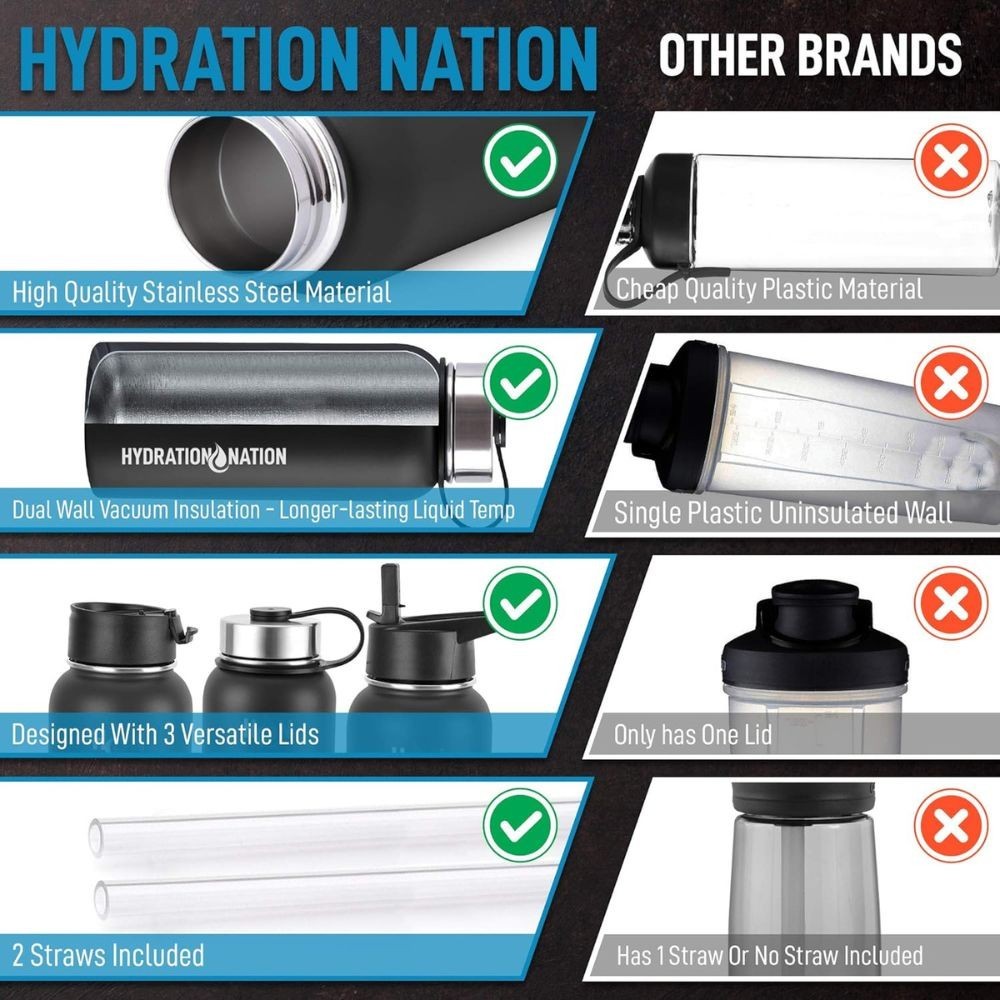 Hydration Nation 3 Lid Vacuum Insulated Water Bottles with Straw