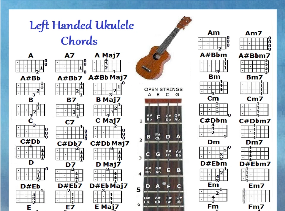 LEFT HANDED UKULELE CHORDS CHART - LEFTY - UKE - 60 CHORDS - Image 3 of 3