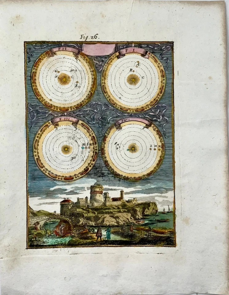 1719 Copernicus Heliocentric Model, Mallet, hand coloured, astronomy, map - Image 2 of 2