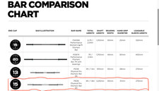6ft Pro Olympic Barbell for 2" Plates, 15 KG, P60B Physical Pro Olympic Bar 6ft