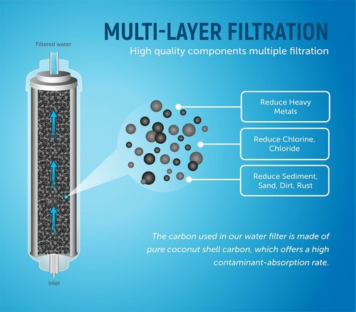 4x PD1005 Compatible Fridge External Water Filter DA2010CB K3MFC2010F for Fridge - Picture 4 of 5