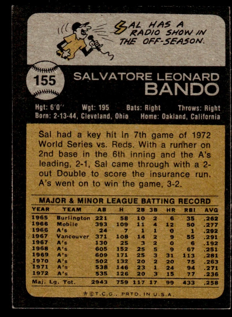 Lot Detail - 1973 Sal Bando Game Used Oakland A's Yellow Alternate
