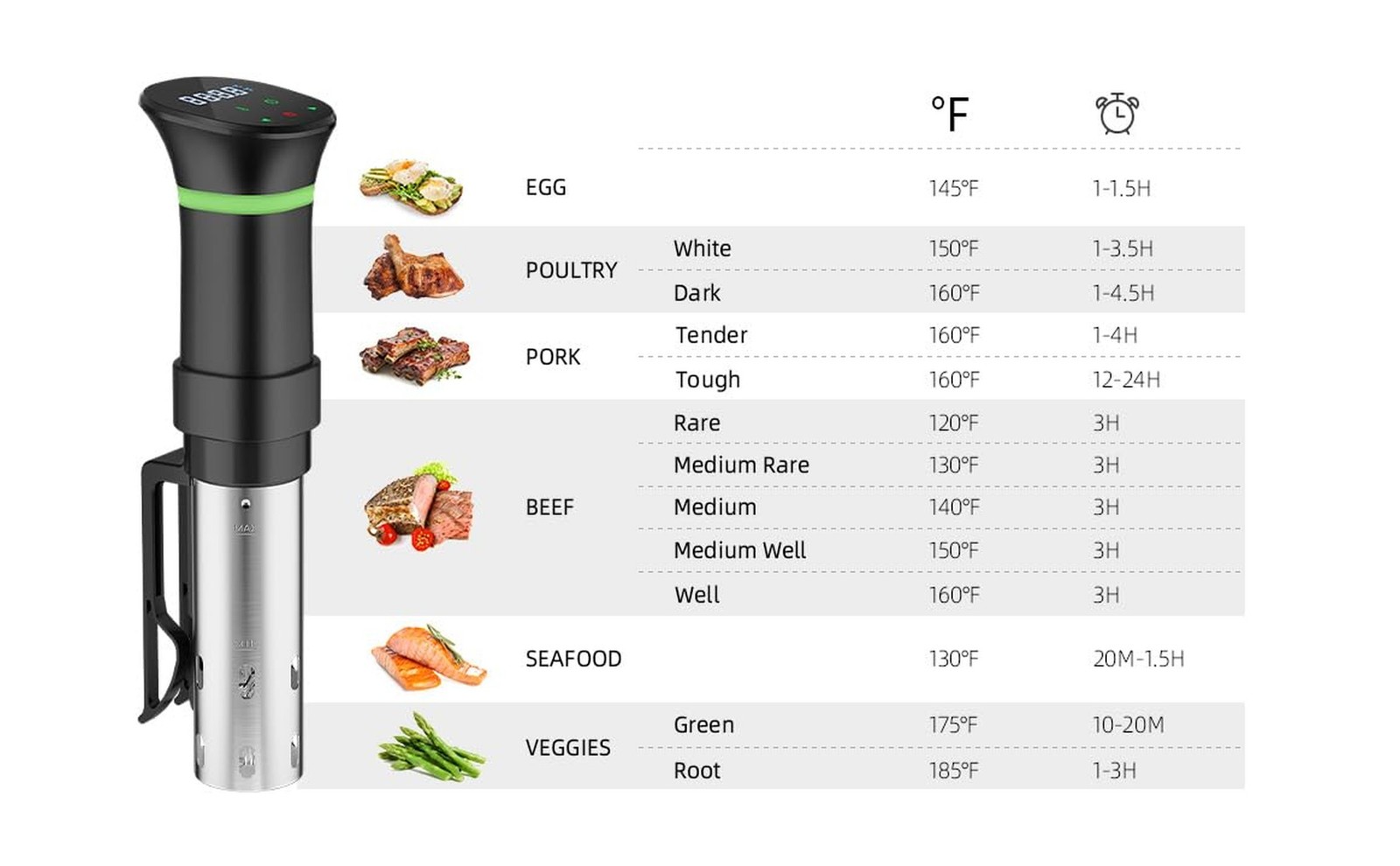 Sous Vide Machines, Sous Vide Cooker, 1000 Watts Immersion Circulat... Fast Ship