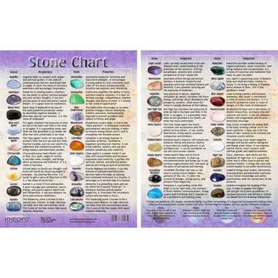 8.5''x11'' Laminated Tumbled Stone Chart - List of 36 Stones and their Properties!
