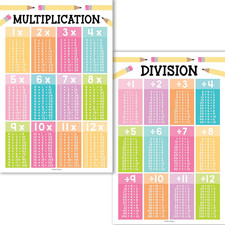 2 Large Multiplication and Division Posters for Wall   Multiplication Chart Post