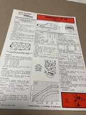 Revue technique Renault R15