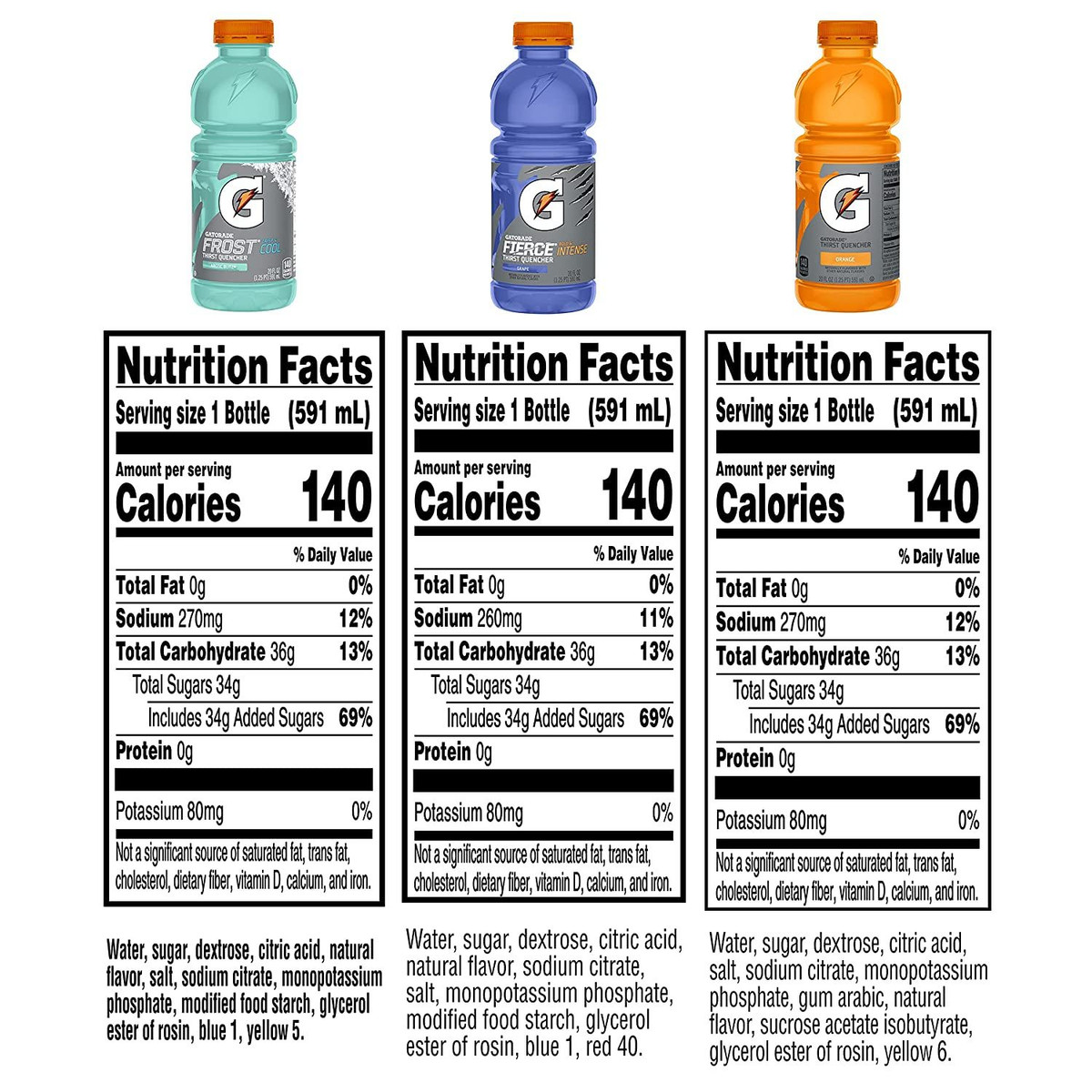 Gatorade Ingredients List