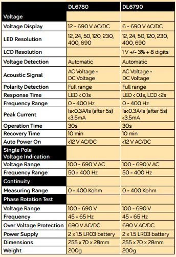 Di Log DL6780 Two Pole Phase Rotation Voltage Continuity Tester